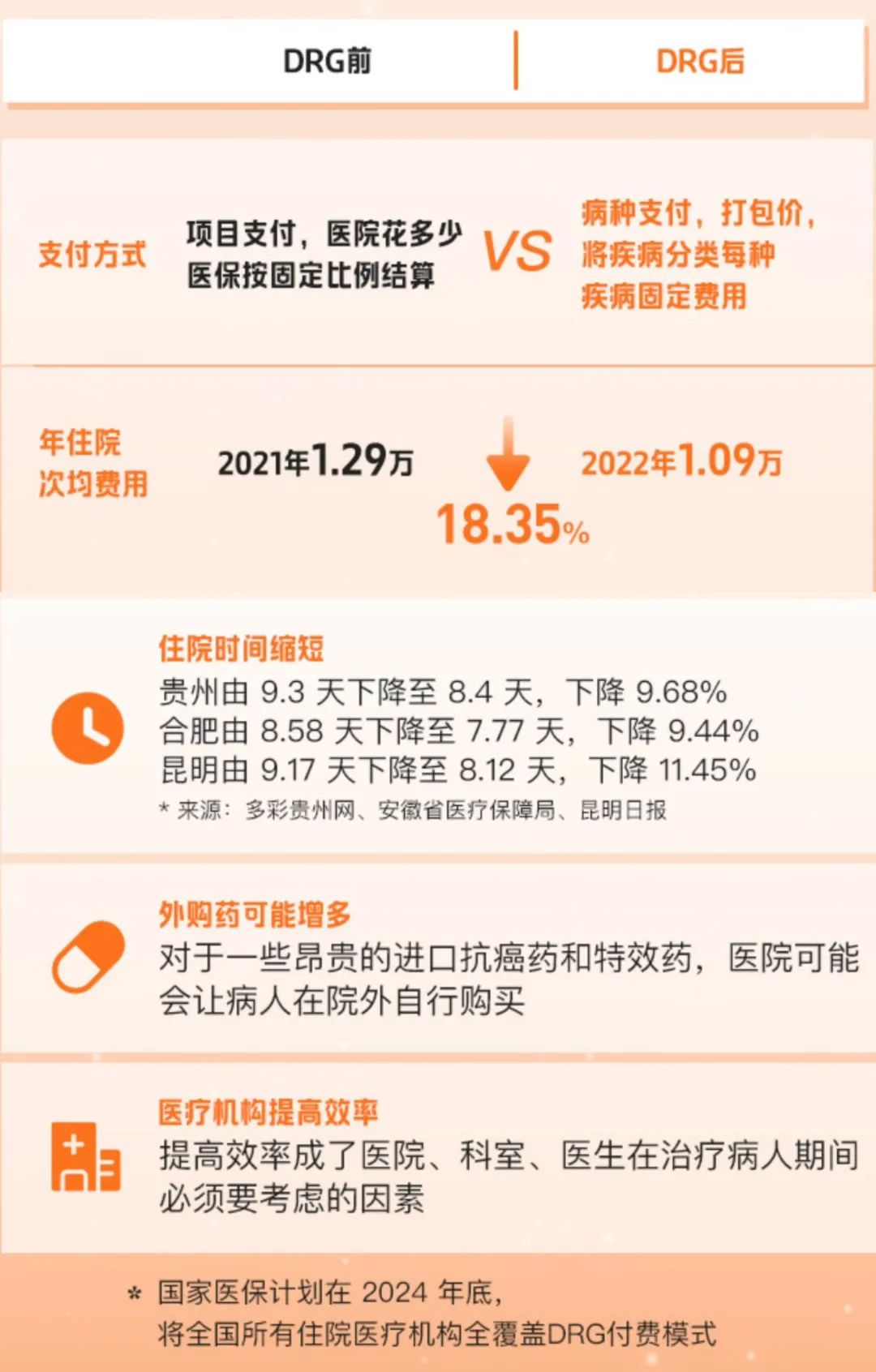 医保DRG到底是什么，对普通人有什么影响（建议收藏）(图4)