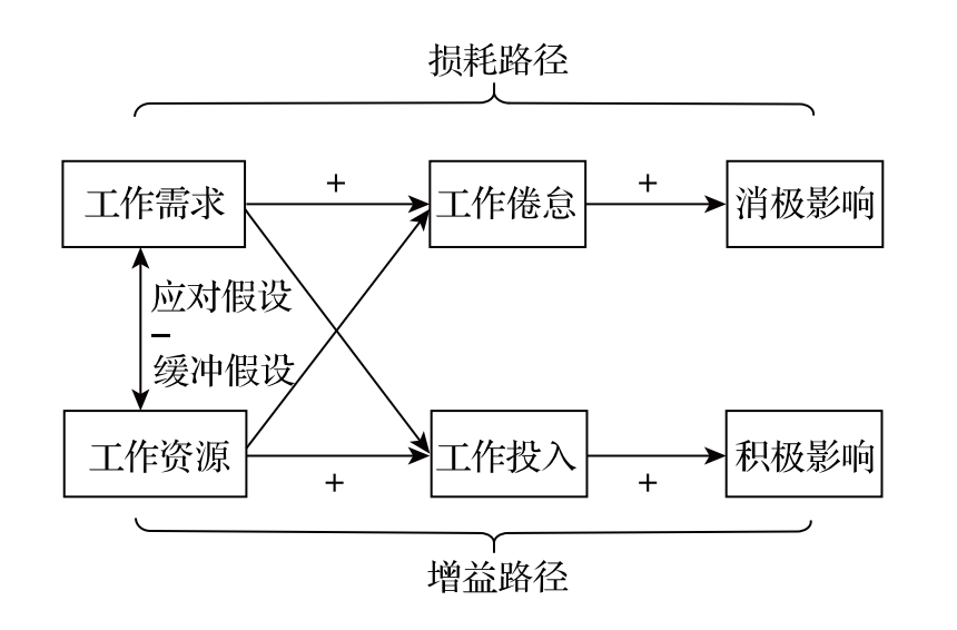 DRG/DIP改革后医生工资下降，医院如何调整绩效考核方式？(图2)
