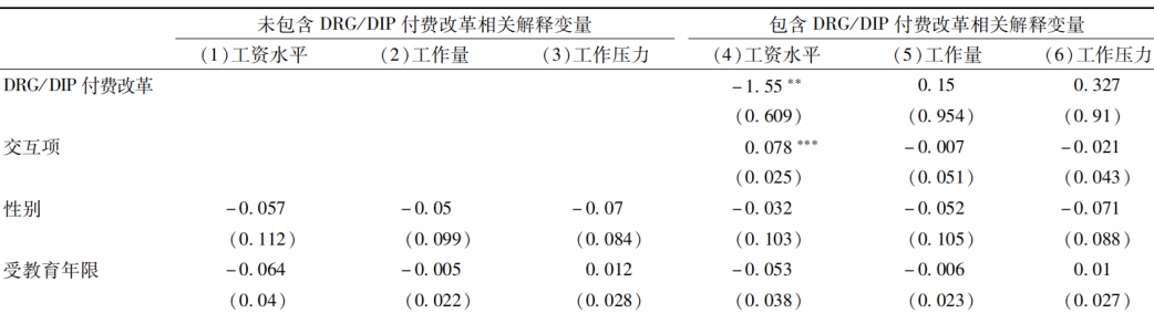 DRG/DIP改革后医生工资下降，医院如何调整绩效考核方式？(图7)