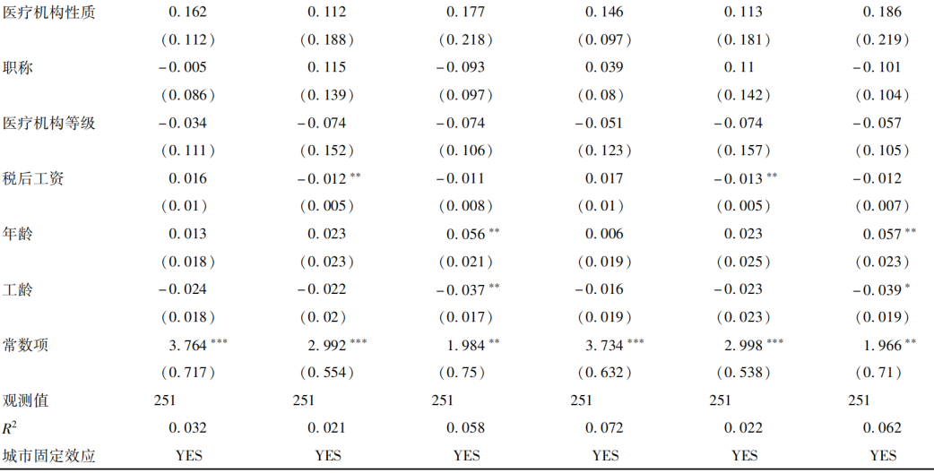 DRG/DIP改革后医生工资下降，医院如何调整绩效考核方式？(图8)