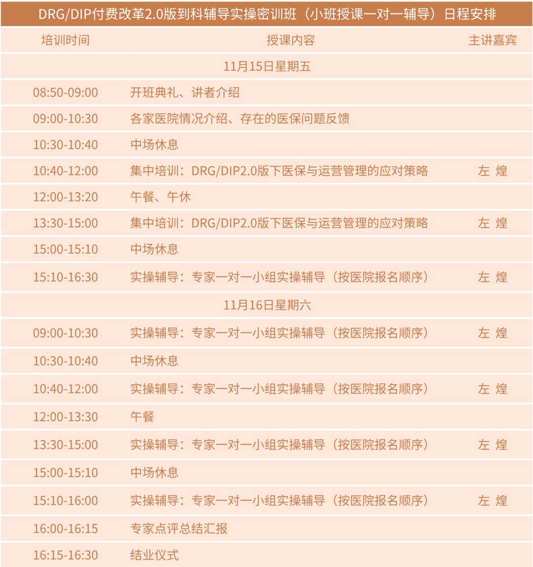 DRG/DIP付费改革2.0版到科辅导实操密训班(小班授课一对一指导)(图1) 图片