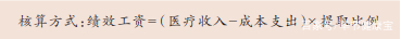 收支结余(成本核算)提成法 收支结余(成本核算)提成法