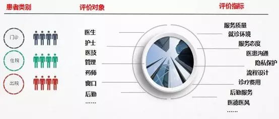 如何提高医院患者就医满意度？6步法让患者满意(图4)