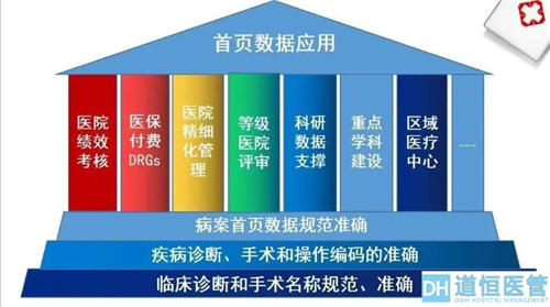 drg付费对医院绩效的影响！DRG在医院精细化管理上的应用(图7)