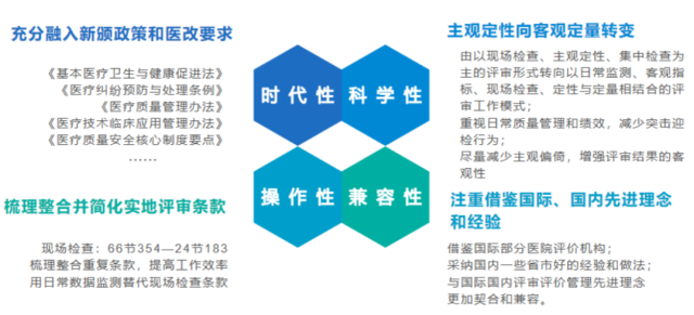 《三级综合医院评审标准(2020年版)》和2011版对比，有哪些变动？(图3)