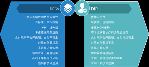 drgs/dip影响医院医保收入和财务质量，医院需重视！(图1)