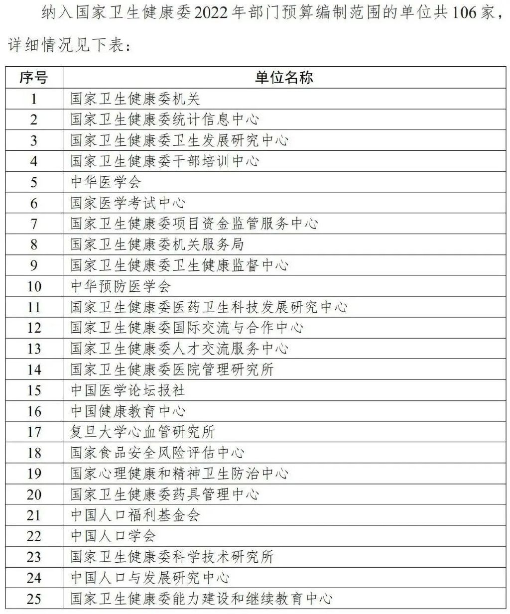 国家卫健委发文，2022年公立医院预算骤减！(图2)