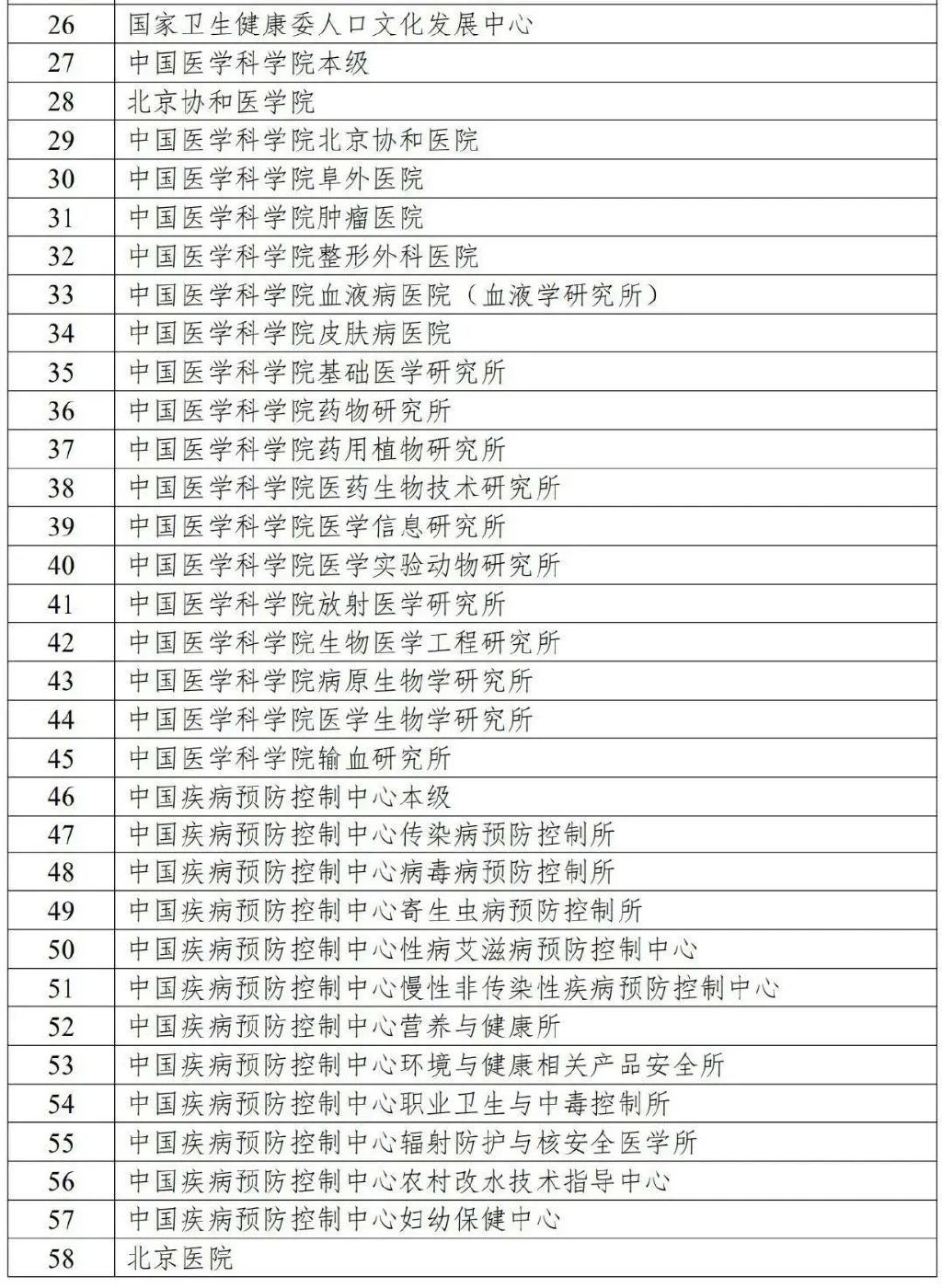 国家卫健委发文，2022年公立医院预算骤减！(图3)