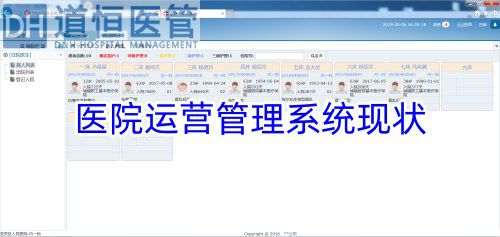 医院运营管理系统现状问题和发展方向(图1) 医院运营管理系统现状问题和发展方向(图1)