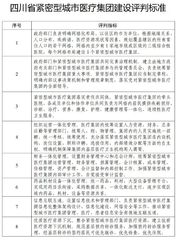 四川省发布紧密型城市医疗集团建设试点方案，14市成为试点(图13)