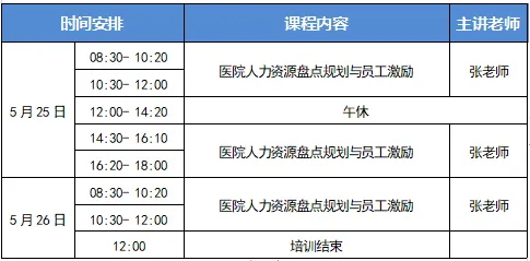 医院人力资源盘点规划与员工激励课程通知(图3) 640_看图王.web.jpg